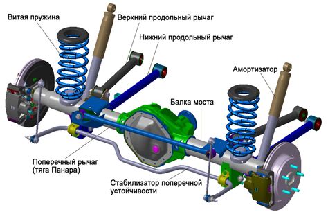 Типы соединительных элементов для подвески автомобиля и их назначение