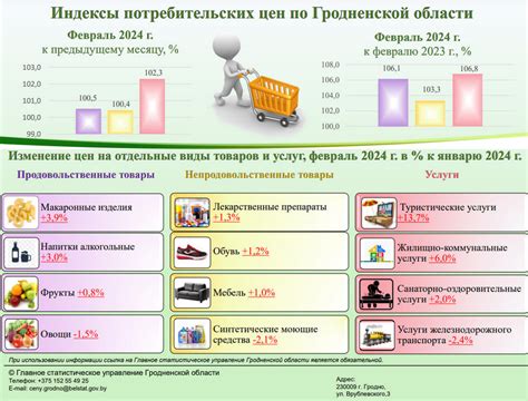 Товары и услуги, обозначаемые кодом ОКЕИ 383