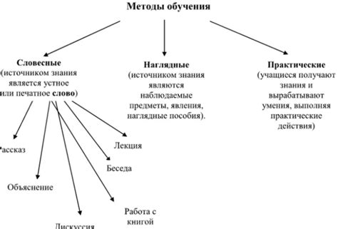 Традиционные методы удаления внешней оболочки гороха нут