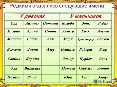 Традиционные связи имен, которые часто ассоциируются с персоной по имени Брус