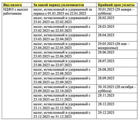 Требования и сроки предоставления отчета: важность ознакомления