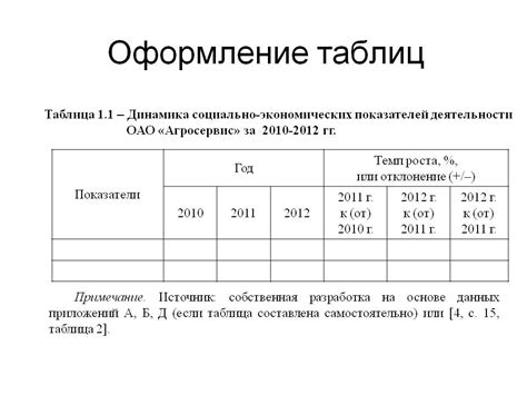 Требования и стандарты для названия таблицы согласно ГОСТ