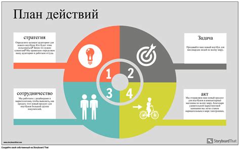 Третий этап: установка целей и разработка плана действий