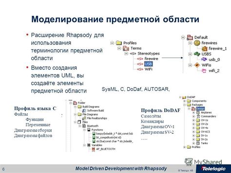 Увеличение области действия для лучшего отображения графических элементов