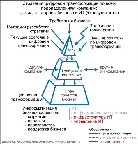 Увеличение числа разводных процессов и его воздействие на рождаемость