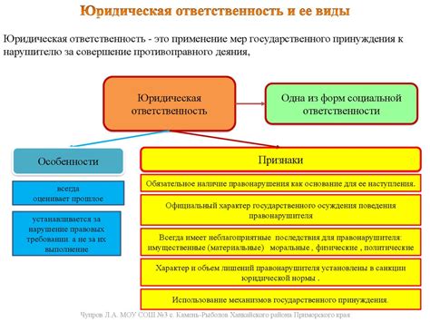 Уголовноправовая ответственность и ее формы для подростка-правонарушителя