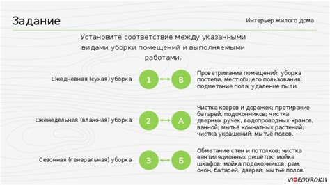 Удаление пыли и проветривание помещений