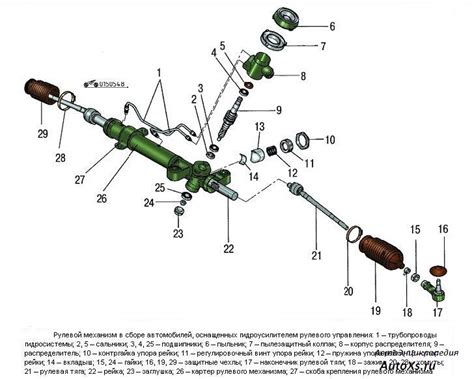 Узлы и детали рулевой рейки с гидроусилителем фф2