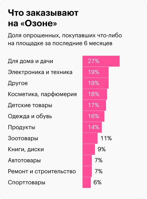 Узнайте, на какие уязвимости чаще всего полагаются Евчинаки