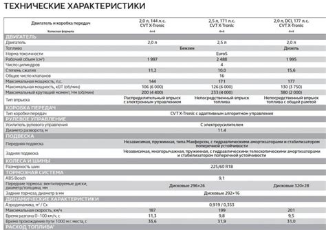 Узнайте основные характеристики телевизионного аппарата