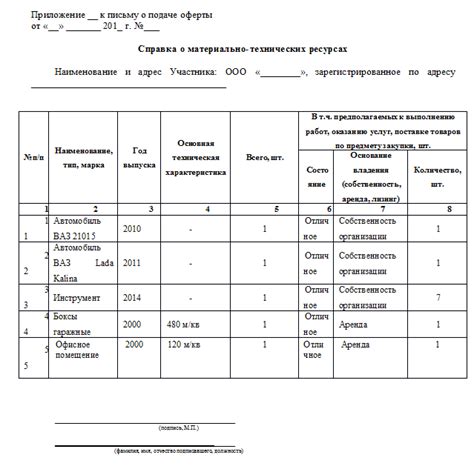 Узнайте сведения о супруге Фаддея на генеалогических веб-ресурсах