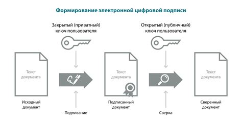 Указание получателям документа о наличии цифровой электронной подписи и проверке ее подлинности