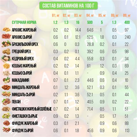 Улучшение питания зрелых коз для повышения содержания витаминов и минералов