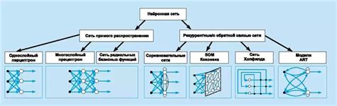 Улучшение производительности с помощью Choice Python: лучшие подходы