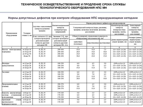 Улучшение работоспособности и продления срока службы посудомоечного оборудования