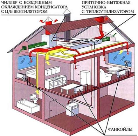 Улучшить естественную вентиляцию