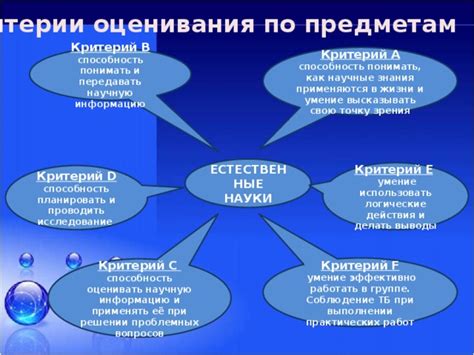 Умение эффективно планировать: секрет гармоничной организации жизни