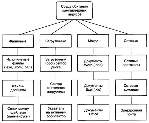 Уникальные характерные черты архаизмов