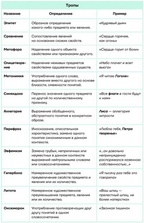 Уникальный раздел статьи: Краткое описание и объяснение понятия фульгурит