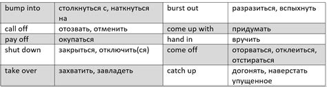 Употребление фразовых глаголов: описание и примеры