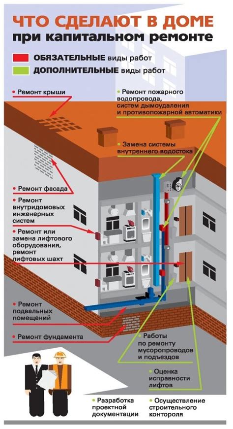 Управление в ТСЖ и роль управляющей компании: различия и функции
