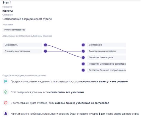 Управление договорами и услугами