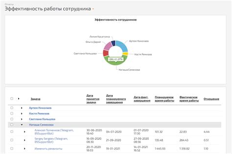 Управление задачами в Куулклевер 31 декабря 2022: эффективность и организация