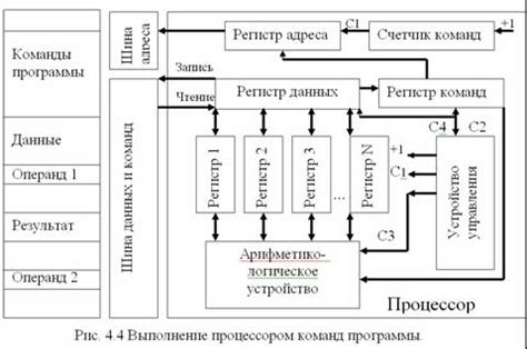 Управление операциями и выполнение команд Процессором информационной системы