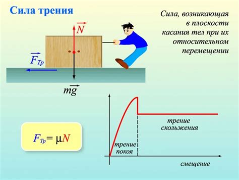 Уравнение силы трения и его применение