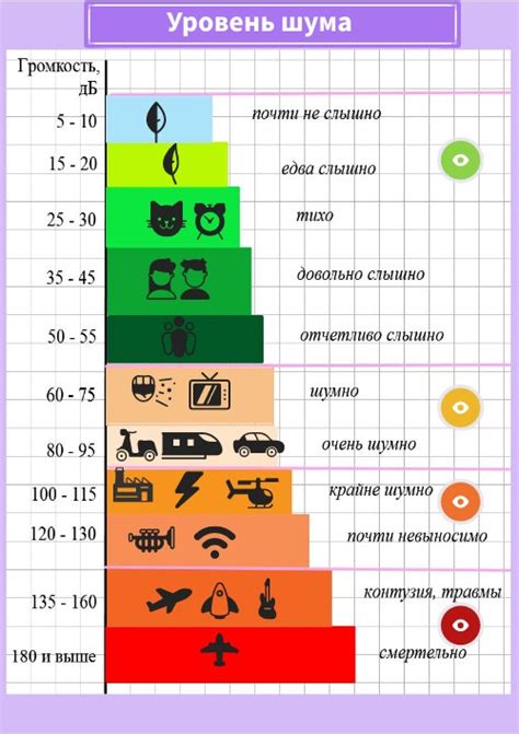 Уровень шума при работе насоса для бассейна