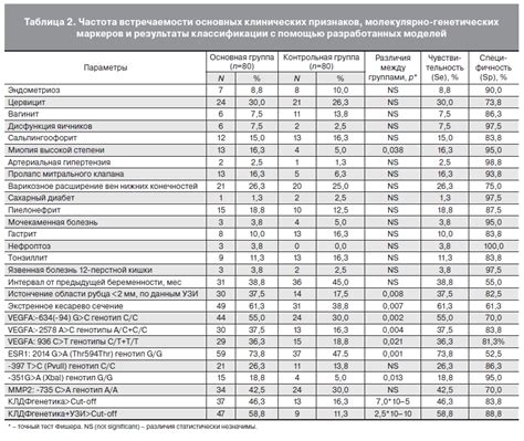 Усиление процесса заживления рубца с помощью массажа и масла шиповника