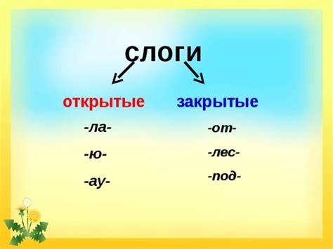 Условия неоднозначного написания: раскрытые и закрытые слоги