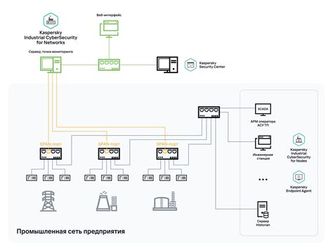 Установка двигателей и сенсоров