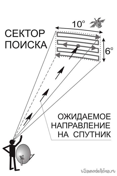 Установка и настройка телевизионного аппарата