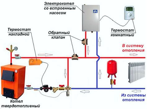 Установка и подключение очистительной системы: секреты оптимального функционирования