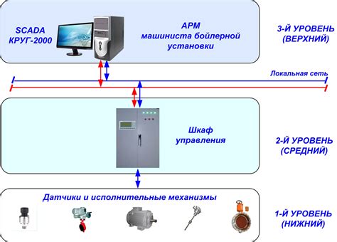 Установка команды телепортации (ТП)