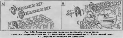 Установка новых валов и проверка их положения