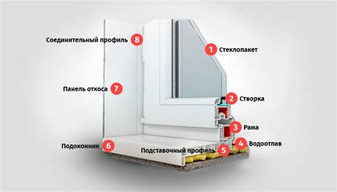 Установка окон и дверей: ключевой шаг в создании пристроя из блоков