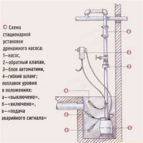 Установка поплавка на систему дренажного насоса