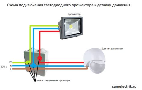 Установка прожектора с фрл 01: шаг за шагом