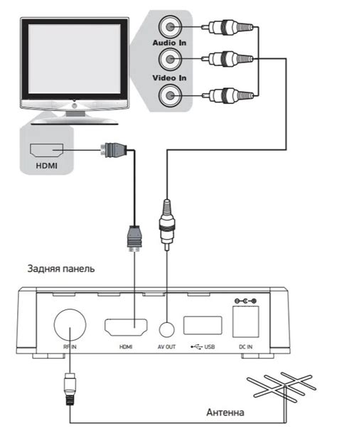 Установка соединения между телевизором Hisense и кабелем высокоскоростного доступа