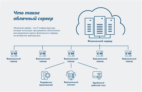 Установка соединения с сетью и облачным хранилищем