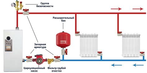 Установка электрокотла Zota: монтаж и подключение к системе отопления