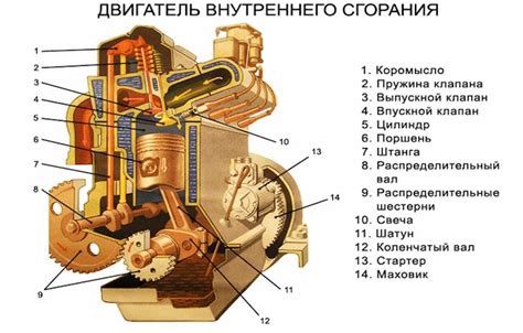 Устройство двигателя для эксплуатации с топливом газ и бензин