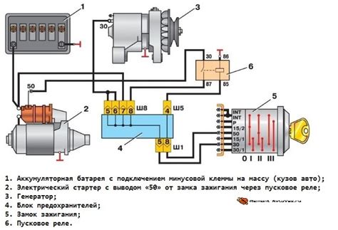 Устройство и подключение обогревательных компонентов термической камеры