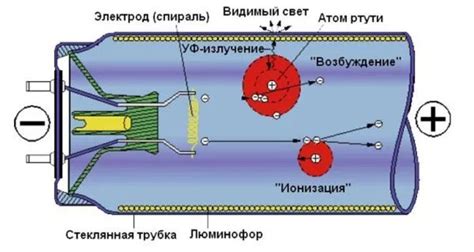 Устройство и принцип работы светящихся временных источников