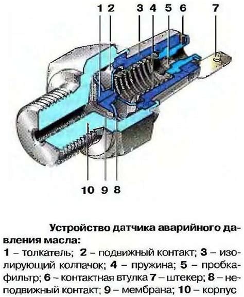 Устройство и принцип работы системы защиты в автомобиле Нива