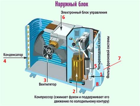 Устройство и принцип функционирования аудиоразъемов: детали и работа