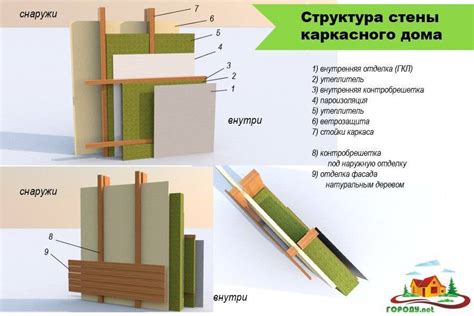 Устройство конструкции для безопасного проживания