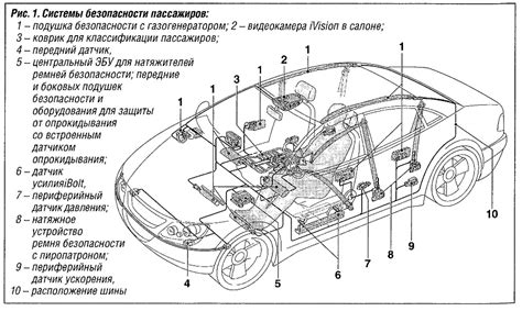 Устройство системы пассивной безопасности автомобиля Lada Niva